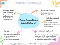 Tuyển sinh trình độ thạc sĩ năm 2023